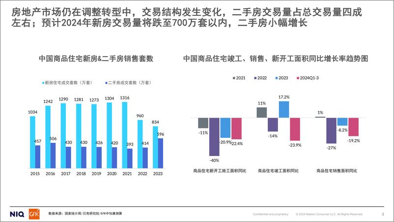 《中国厨电行业以旧换新研究》 - 第3页预览图