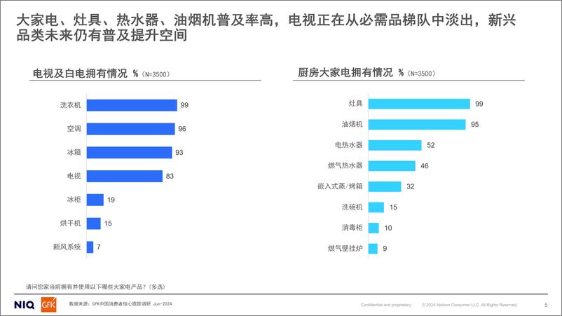 《中国厨电行业以旧换新研究》 - 第5页预览图