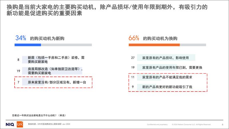 《中国厨电行业以旧换新研究》 - 第6页预览图