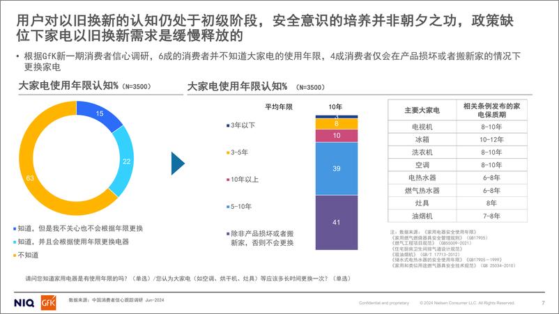 《中国厨电行业以旧换新研究》 - 第7页预览图