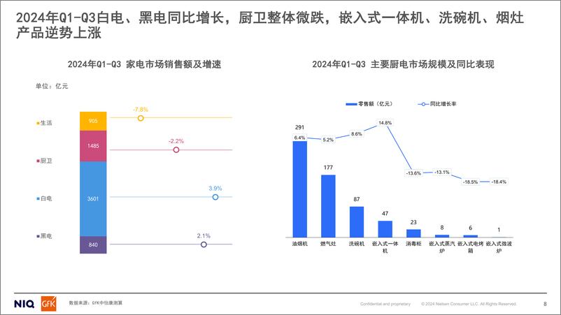 《中国厨电行业以旧换新研究》 - 第8页预览图