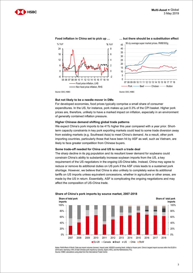 《汇丰银行-全球-农业行业-全球农业商业：非洲猪瘟手册-2019.5.3-32页》 - 第4页预览图