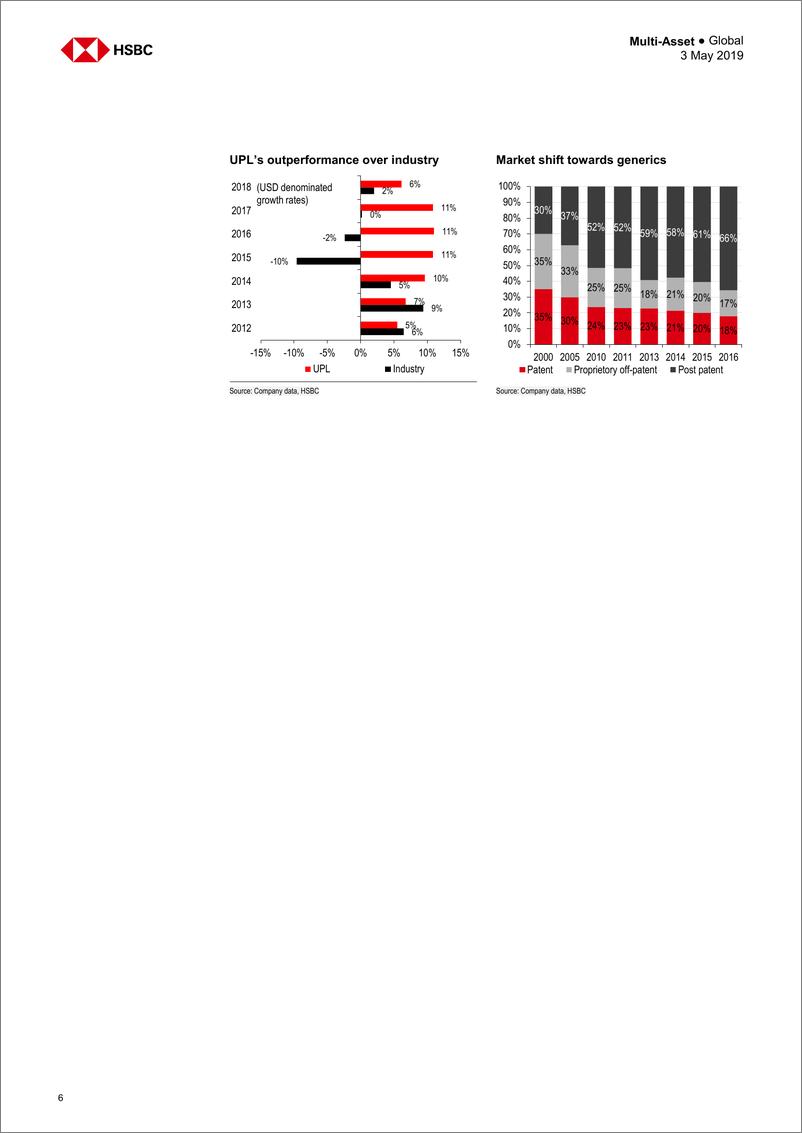 《汇丰银行-全球-农业行业-全球农业商业：非洲猪瘟手册-2019.5.3-32页》 - 第7页预览图