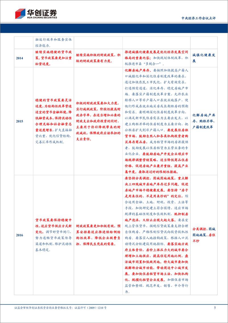 《房地产行业中央经济工作会议点评：强调房地产市场平稳健康发展，重申行业推荐评级-20191213-华创证券-12页》 - 第6页预览图