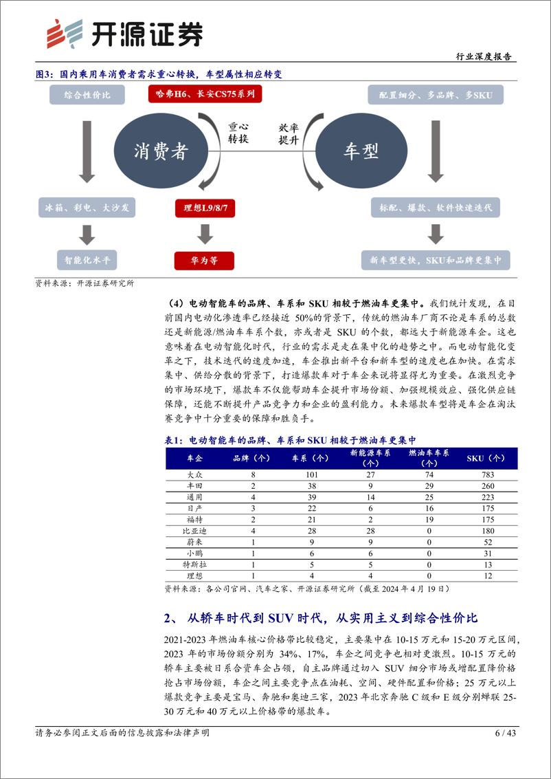 《乘用车行业深度报告：论爆款车的重要性——历史复盘-240624-开源证券-43页》 - 第6页预览图