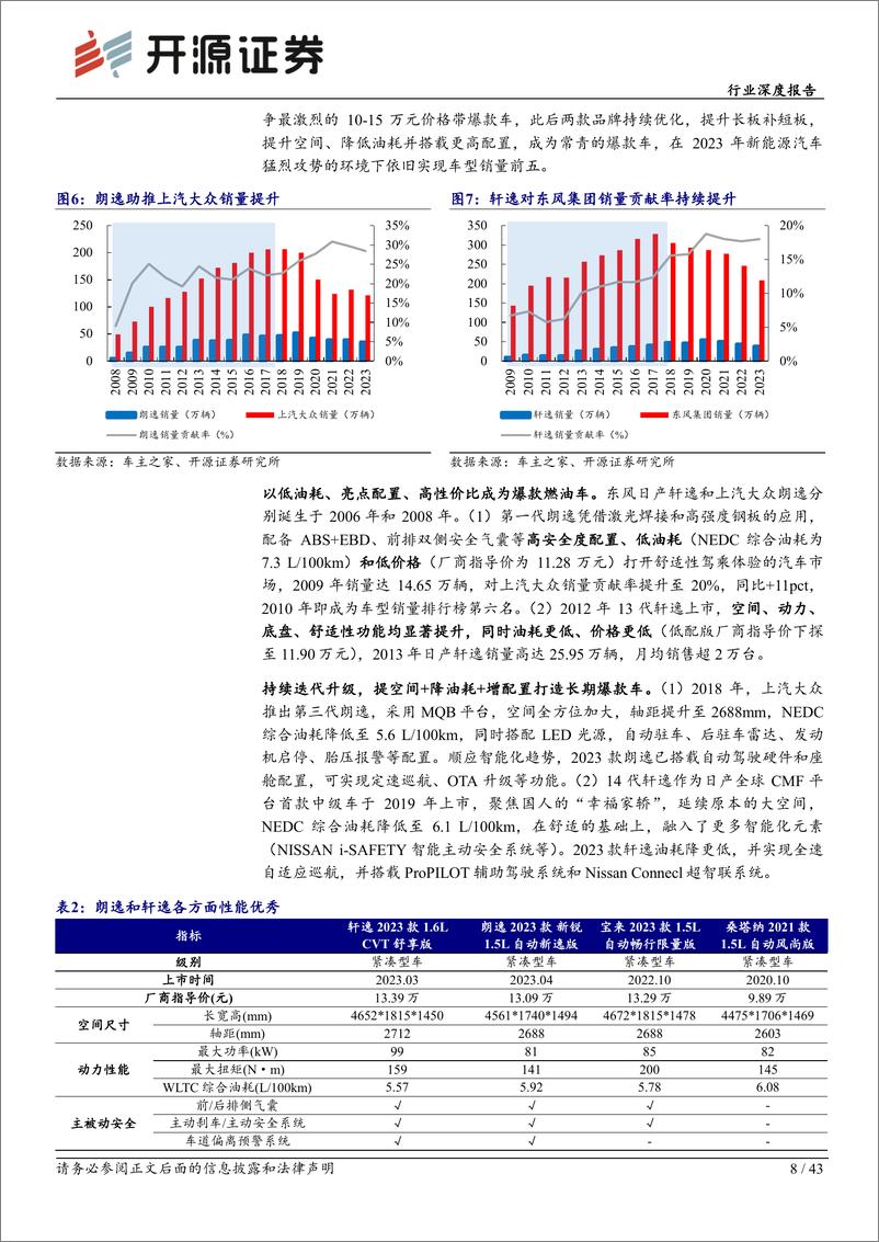 《乘用车行业深度报告：论爆款车的重要性——历史复盘-240624-开源证券-43页》 - 第8页预览图