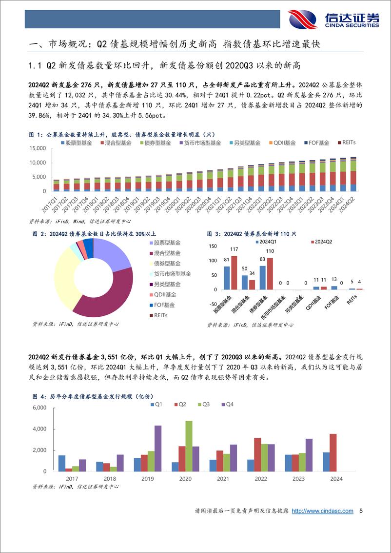 《深度解析24Q2债基季报：Q2债基规模增幅创历史新高，机构降杠杆拉久期增配信用-240801-信达证券-30页》 - 第5页预览图