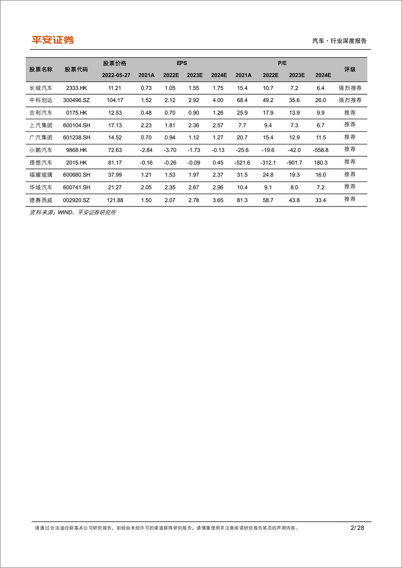 《汽车行业比较研究系列：自主混动大对决，产品战略各不同-20220529-平安证券-28页》 - 第3页预览图