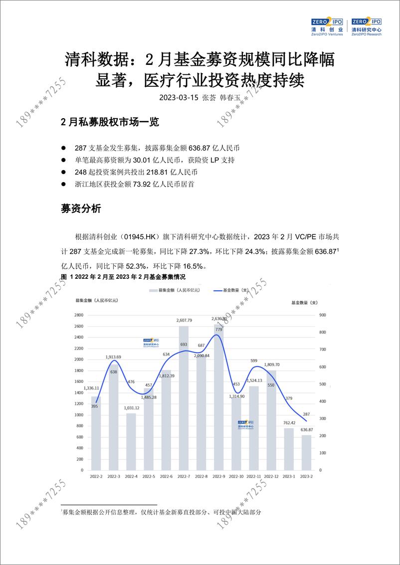 《清科数据：2月基金募资规模同比降幅显著，医疗行业投资热度持续-11页》 - 第3页预览图