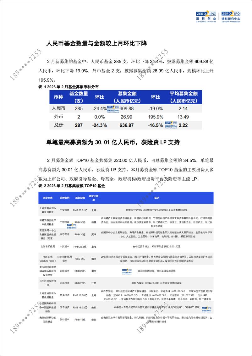 《清科数据：2月基金募资规模同比降幅显著，医疗行业投资热度持续-11页》 - 第4页预览图