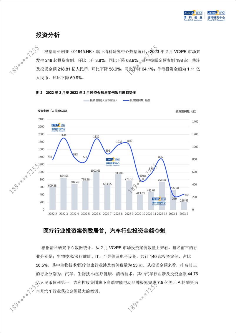 《清科数据：2月基金募资规模同比降幅显著，医疗行业投资热度持续-11页》 - 第6页预览图