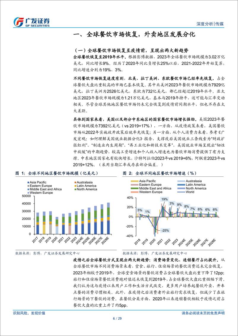 《传媒行业外卖出海研究：中东及香港地区竞争格局与市场空间-240714-广发证券-29页》 - 第6页预览图