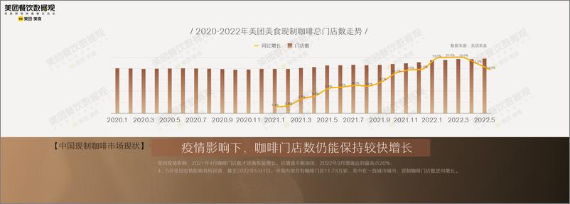 《2022中国现制咖啡品类发展报告-美团-45页》 - 第7页预览图