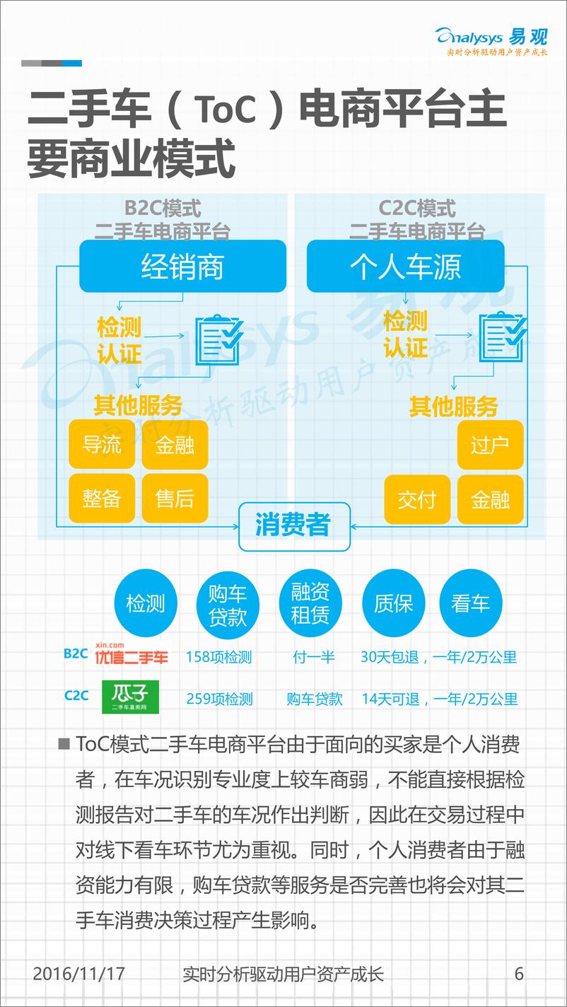 《中国二手车（ToC）电子商务市场监测盘点2016年上半年》 - 第6页预览图