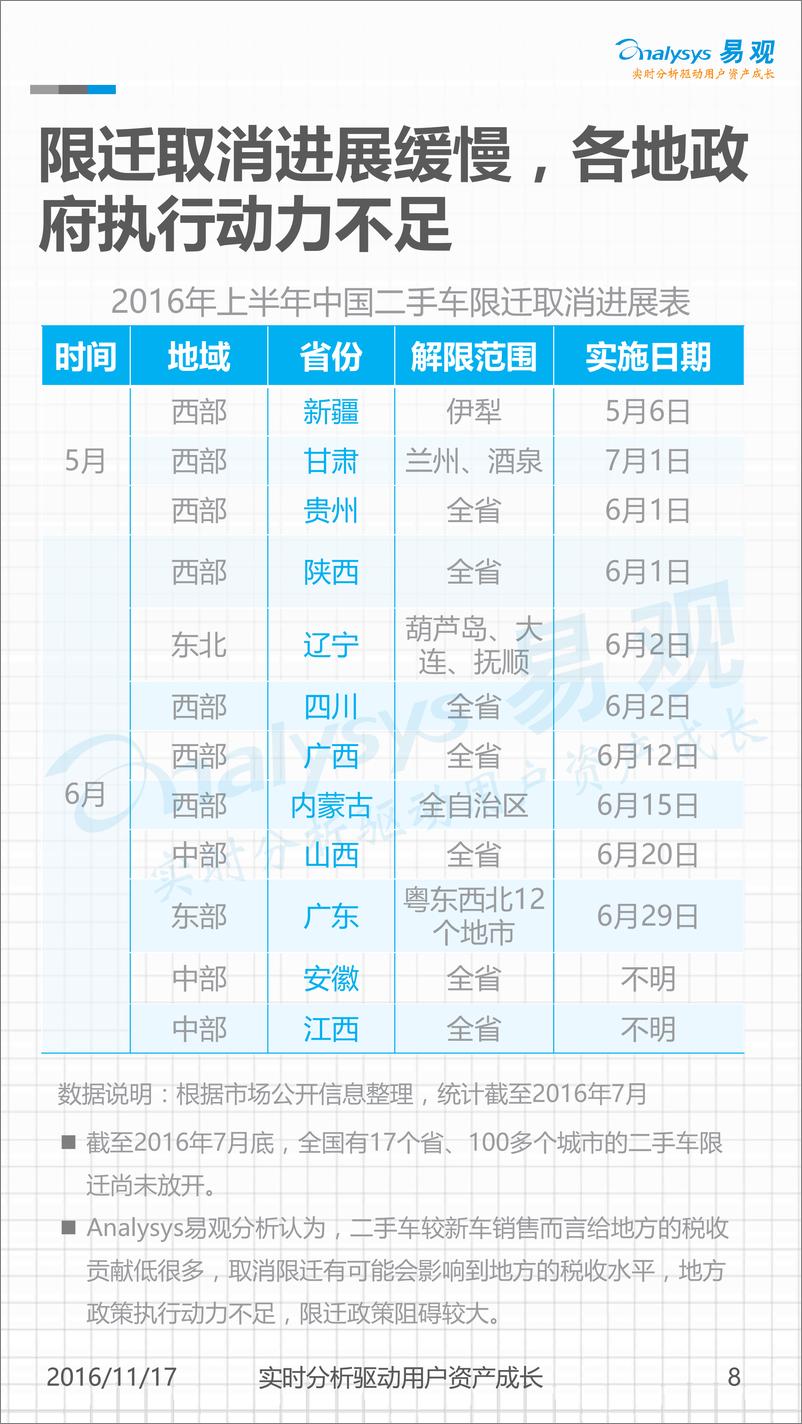 《中国二手车（ToC）电子商务市场监测盘点2016年上半年》 - 第8页预览图