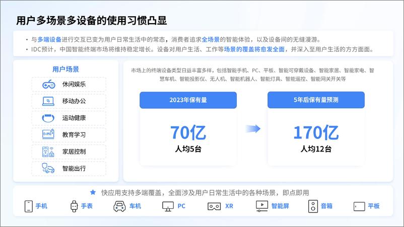 《2024快应用智慧服务生态白皮书》 - 第5页预览图