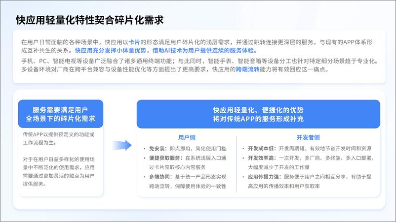 《2024快应用智慧服务生态白皮书》 - 第6页预览图