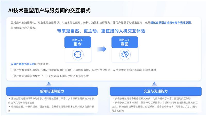 《2024快应用智慧服务生态白皮书》 - 第7页预览图