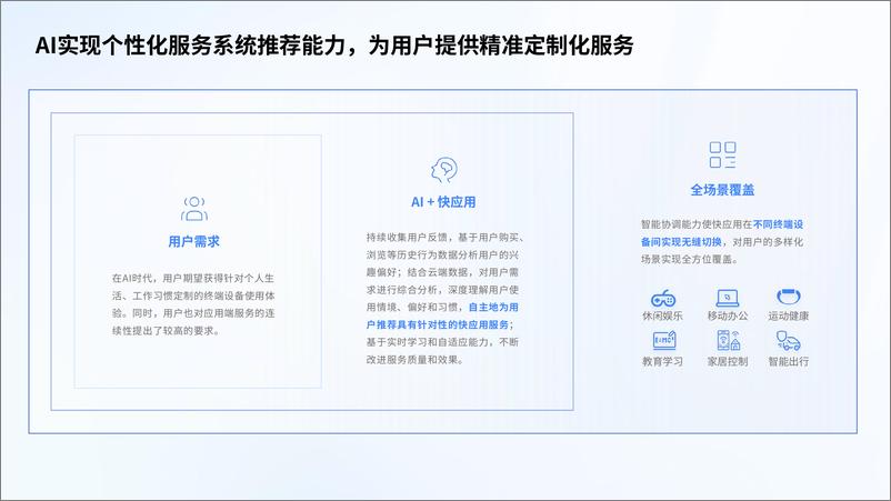 《2024快应用智慧服务生态白皮书》 - 第8页预览图