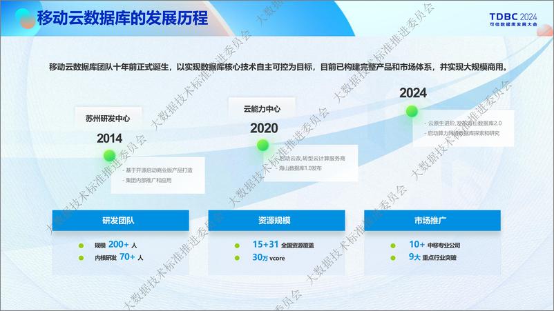 《移动云_陶捷__海山数仓_移动云云原生OLAP数据库的技术演进与实践》 - 第4页预览图