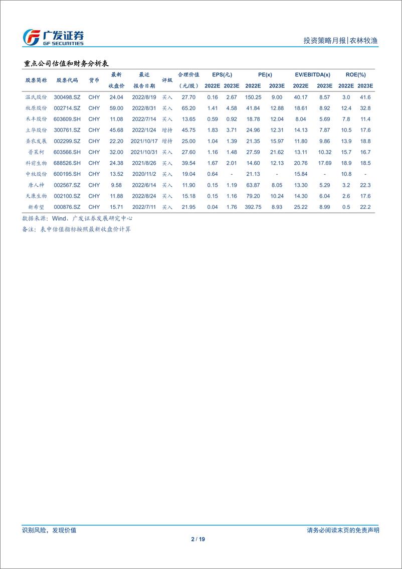 《农林牧渔行业：8月猪价同比上涨43%，饲料、动保景气度趋势上行》 - 第2页预览图