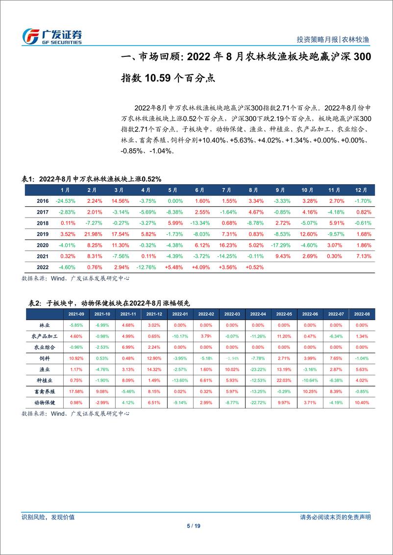 《农林牧渔行业：8月猪价同比上涨43%，饲料、动保景气度趋势上行》 - 第5页预览图