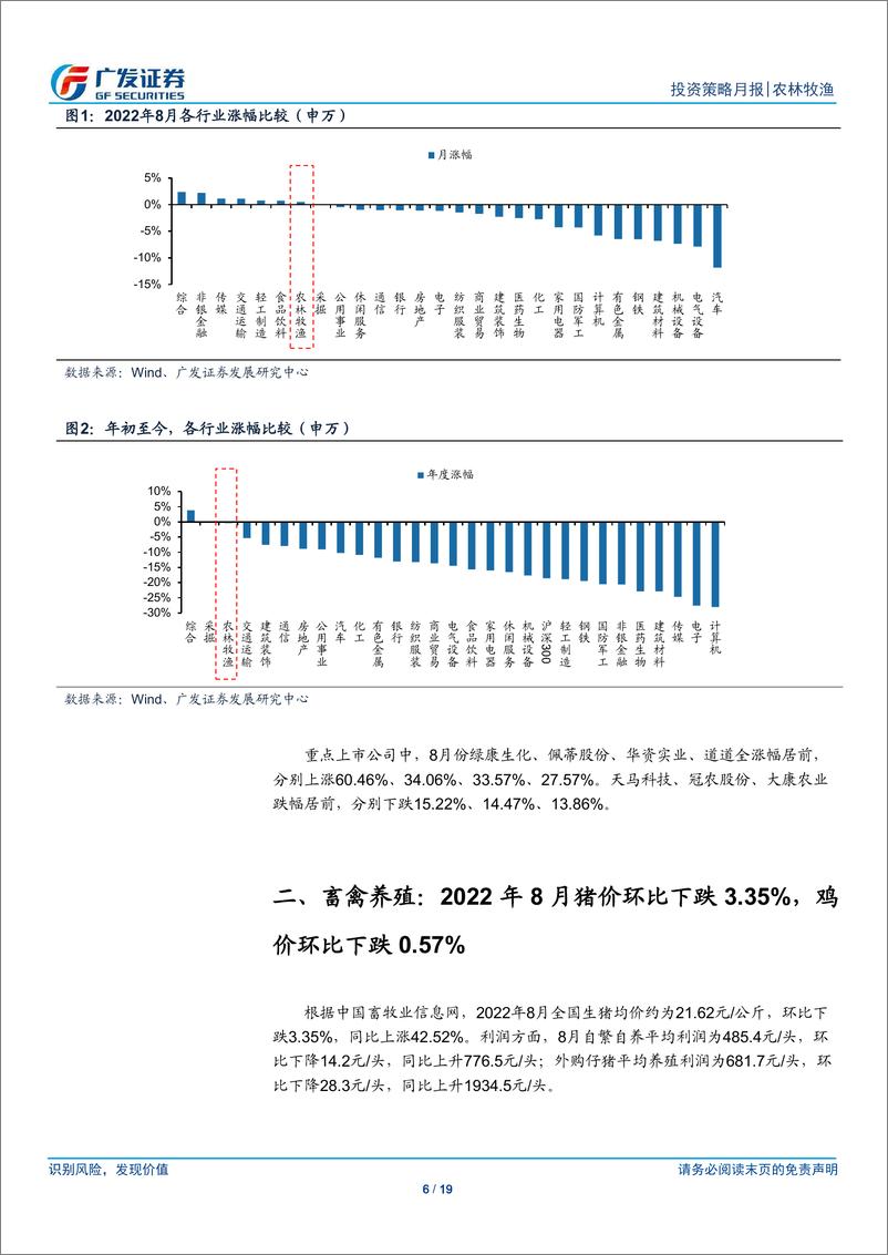 《农林牧渔行业：8月猪价同比上涨43%，饲料、动保景气度趋势上行》 - 第6页预览图