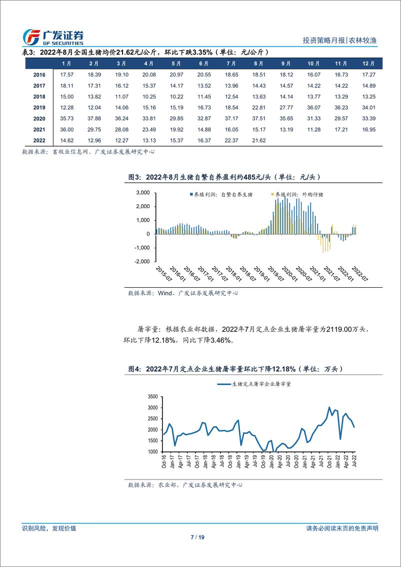 《农林牧渔行业：8月猪价同比上涨43%，饲料、动保景气度趋势上行》 - 第7页预览图