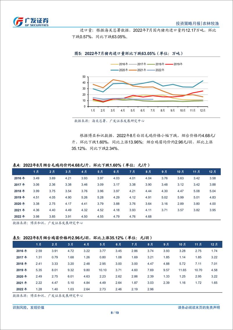 《农林牧渔行业：8月猪价同比上涨43%，饲料、动保景气度趋势上行》 - 第8页预览图