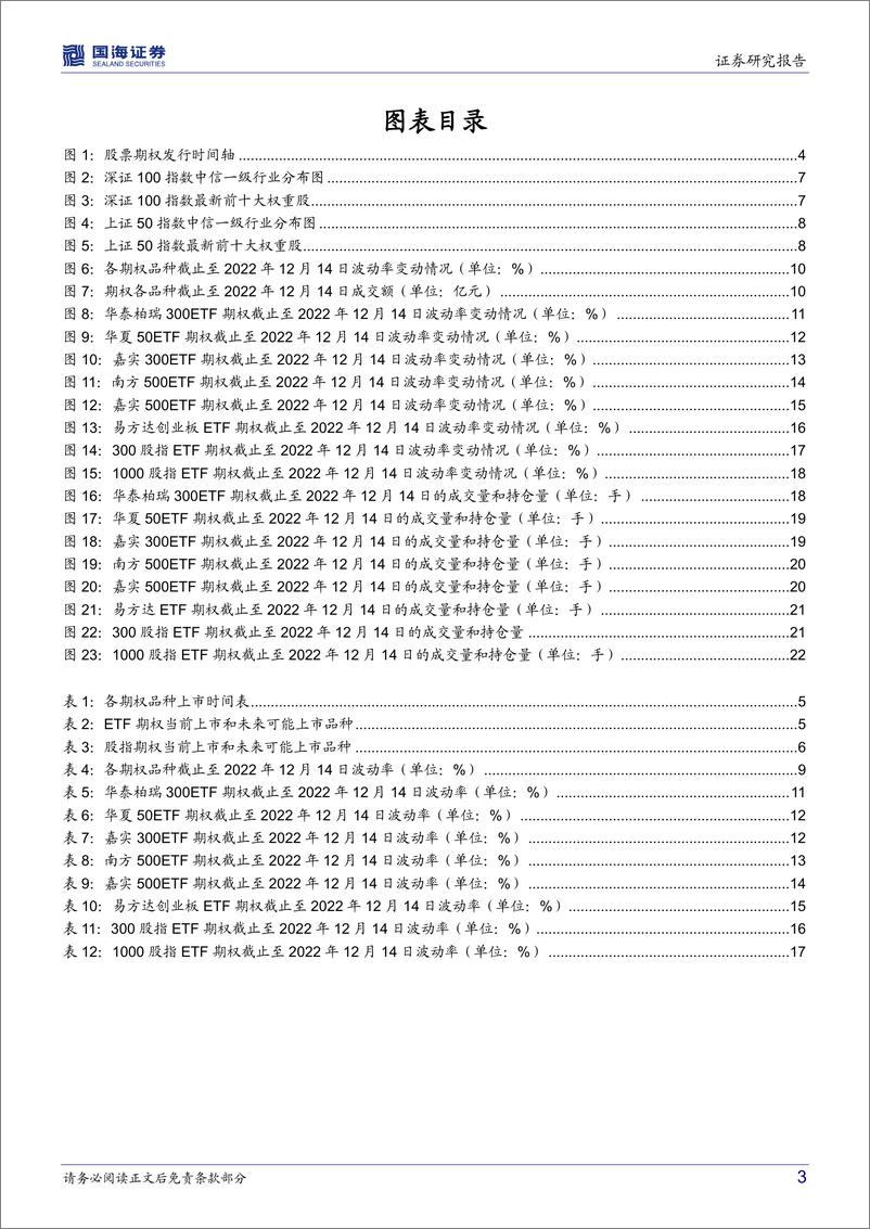 《ETF期权加速指数生态的完善-20221214-国海证券-24页》 - 第4页预览图