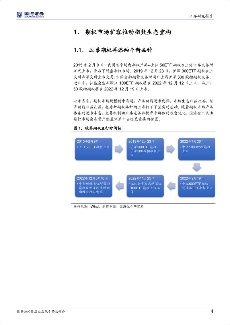 《ETF期权加速指数生态的完善-20221214-国海证券-24页》 - 第5页预览图