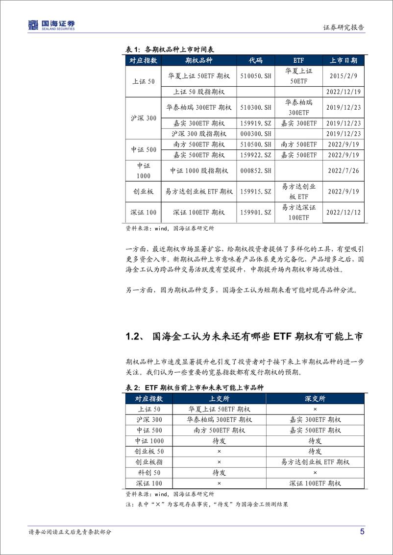 《ETF期权加速指数生态的完善-20221214-国海证券-24页》 - 第6页预览图