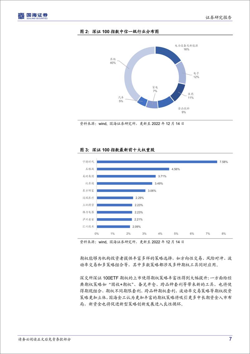 《ETF期权加速指数生态的完善-20221214-国海证券-24页》 - 第8页预览图