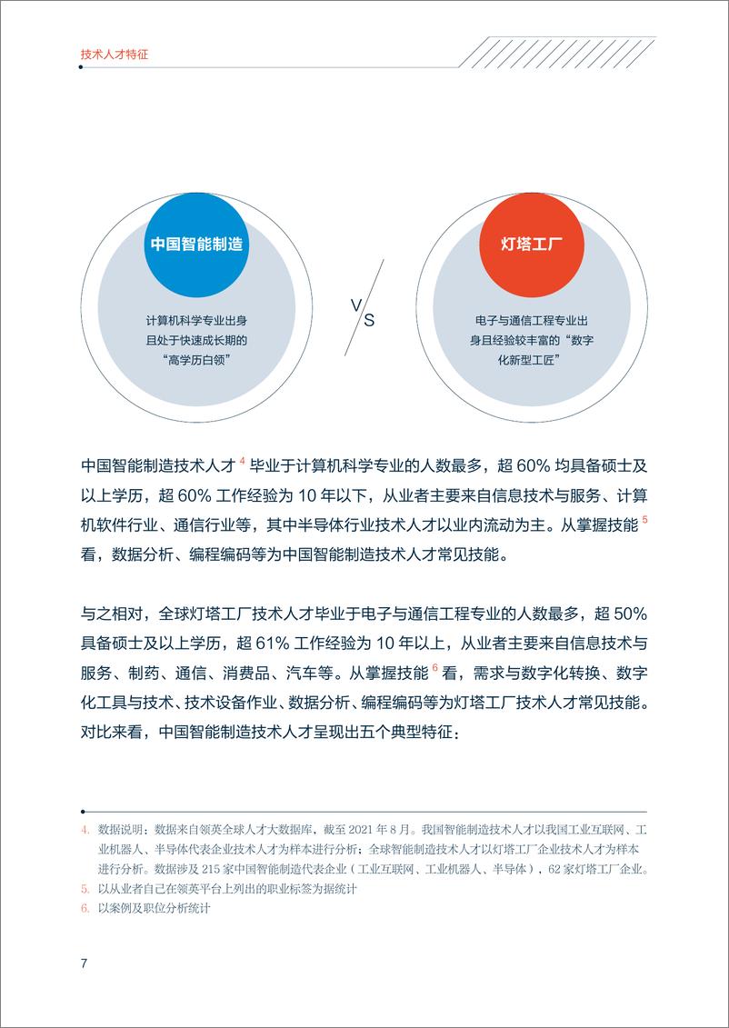 《中国智能制造技术人才洞察-领英&中关村产业研究院-2022-55页》 - 第8页预览图