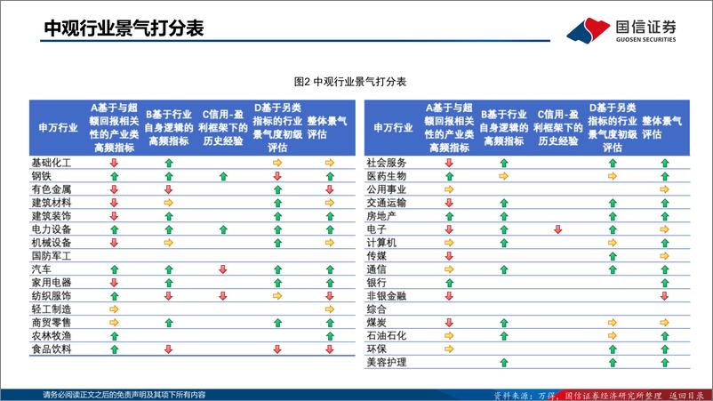 《中观超额收益追踪图谱-20220823-国信证券-57页》 - 第5页预览图