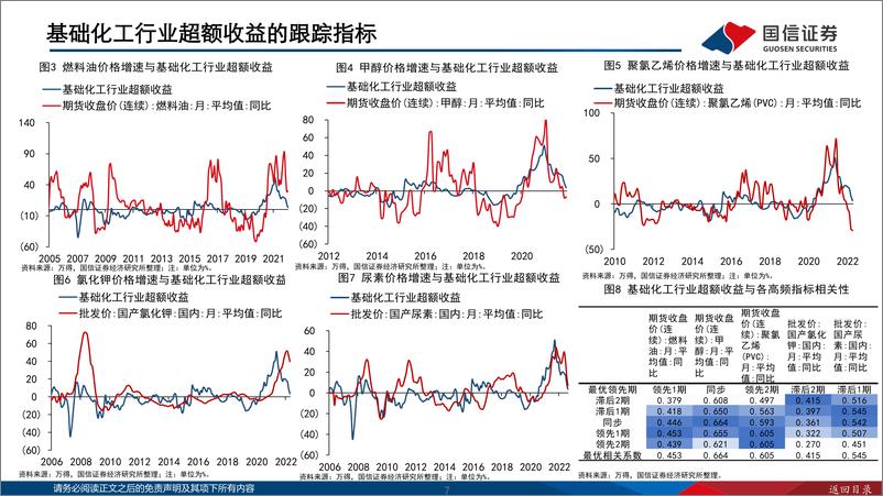 《中观超额收益追踪图谱-20220823-国信证券-57页》 - 第8页预览图