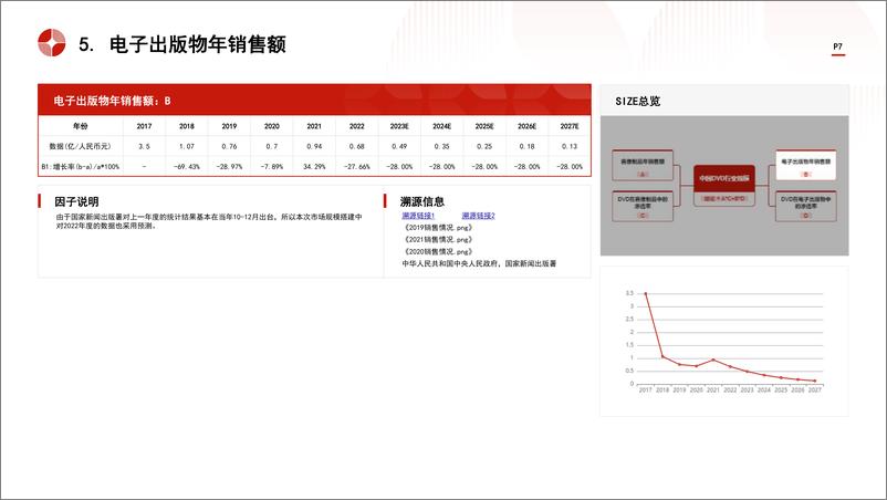 《头豹研究院-中国计算机存储设备之DVD行业市场规模测算逻辑模型 头豹词条报告系列》 - 第7页预览图