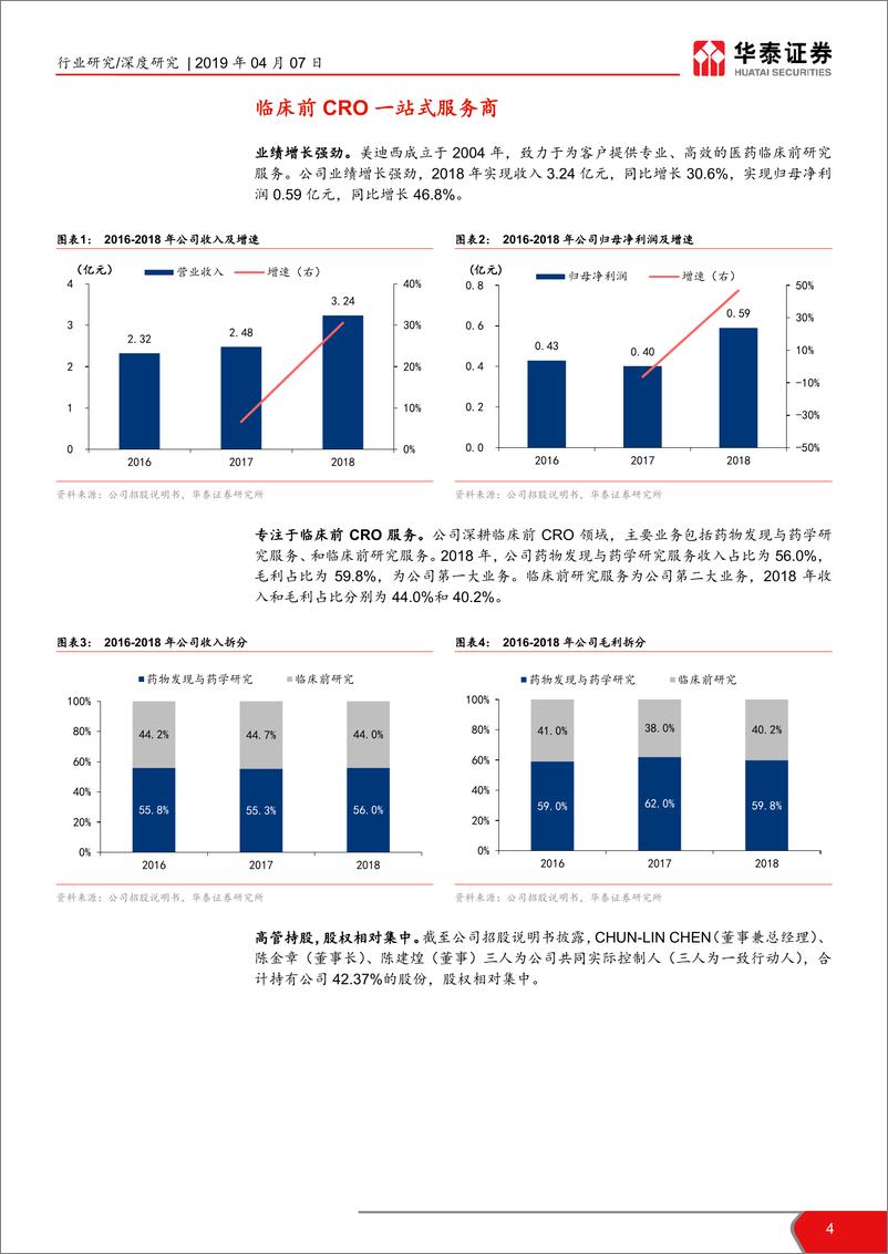 《医药生物行业科创投资手册系列：美迪西，临床前CRO综合服务商-20190407-华泰证券-17页》 - 第5页预览图