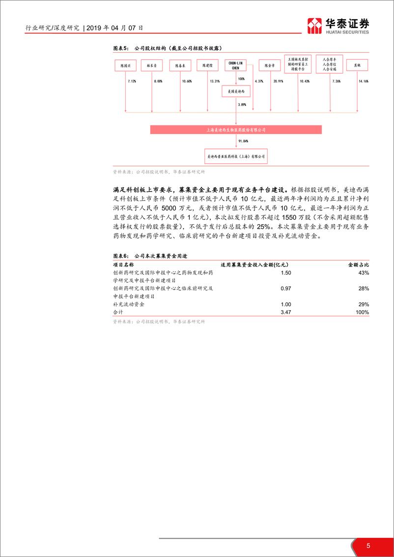 《医药生物行业科创投资手册系列：美迪西，临床前CRO综合服务商-20190407-华泰证券-17页》 - 第6页预览图