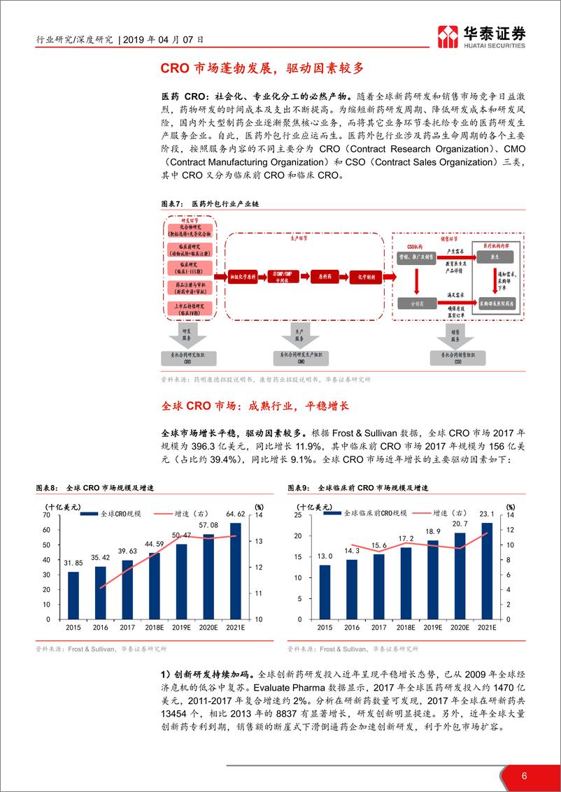 《医药生物行业科创投资手册系列：美迪西，临床前CRO综合服务商-20190407-华泰证券-17页》 - 第7页预览图