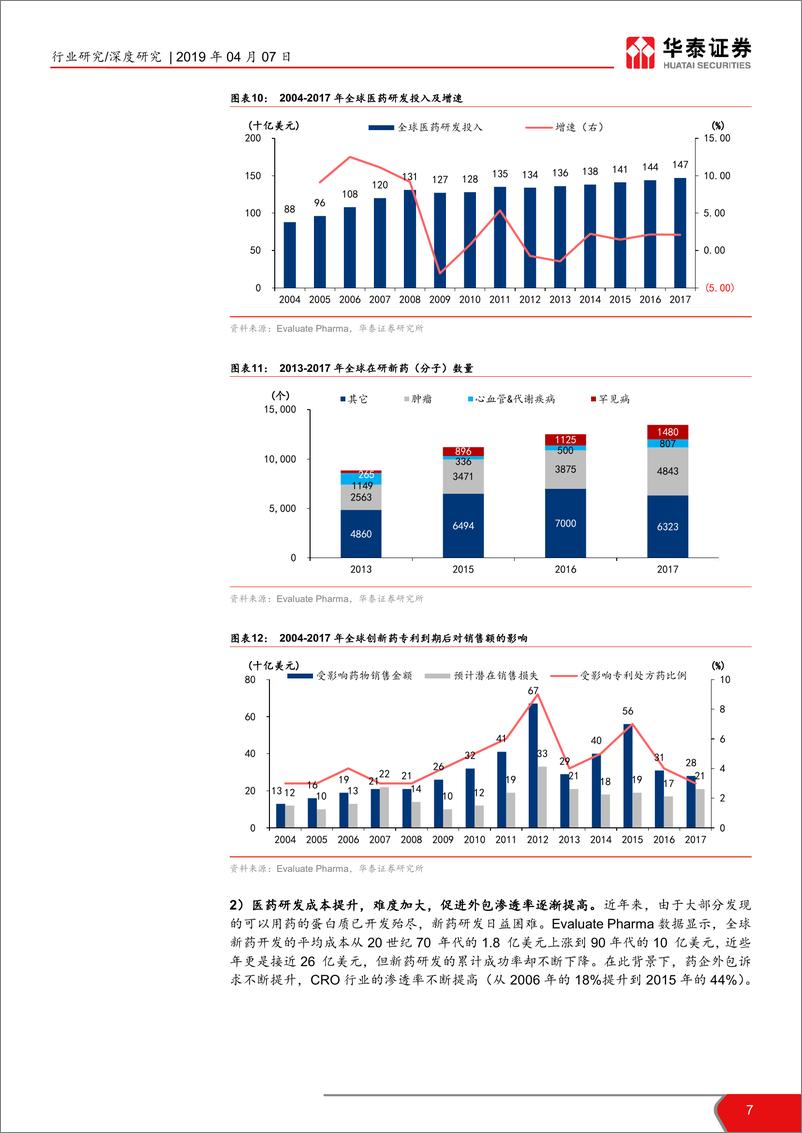 《医药生物行业科创投资手册系列：美迪西，临床前CRO综合服务商-20190407-华泰证券-17页》 - 第8页预览图