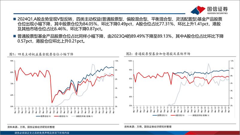 《一季度基金季报深度分析：增配主板、减配医药、资源品投资热度高涨-240425-国信证券-31页》 - 第4页预览图