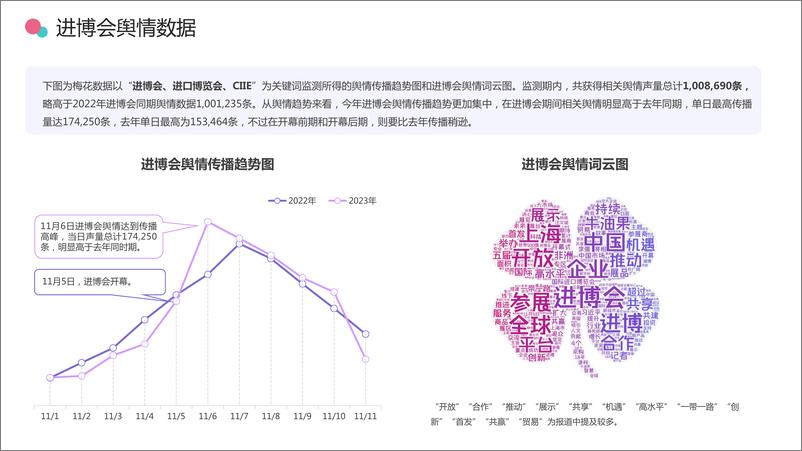 《梅花数据：2023进博会品牌传播报告》 - 第8页预览图