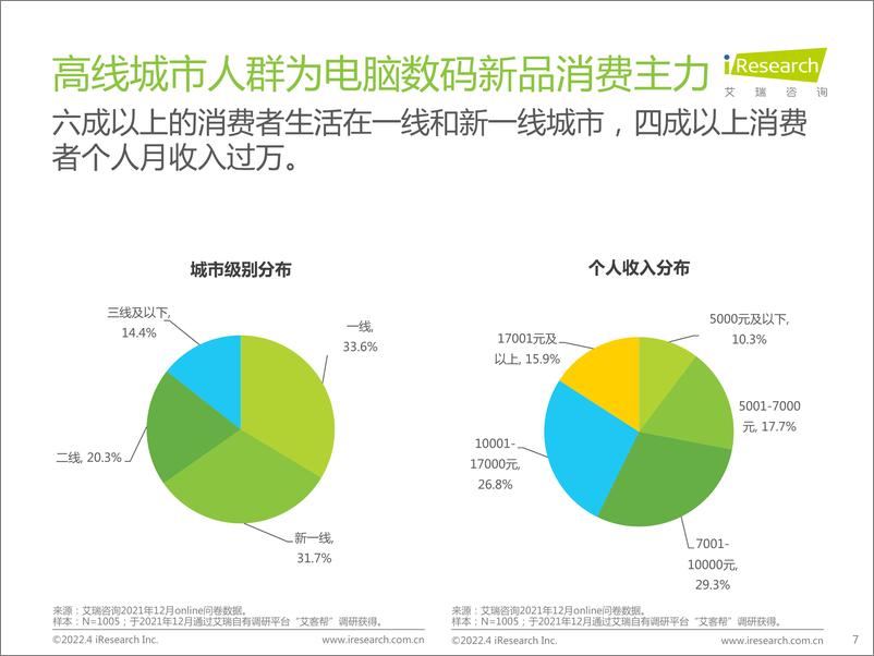 《艾瑞咨询：2022年电脑数码新品内容营销白皮书-40页》 - 第8页预览图