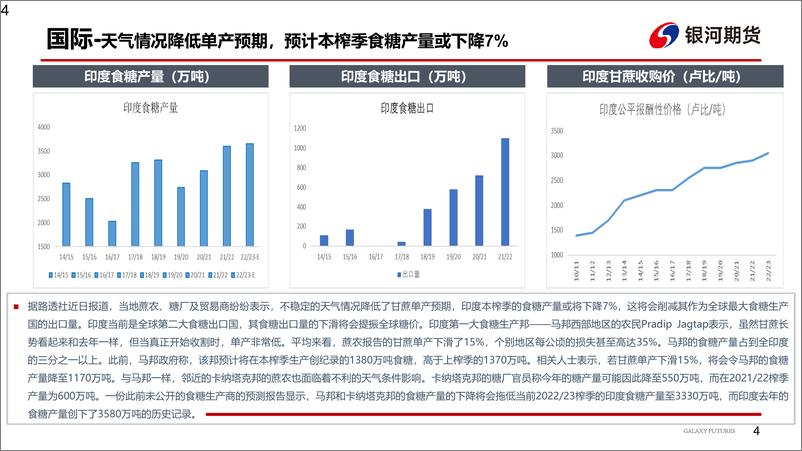 《库存高企，需求端预期有所改善，糖价区间震荡-20221211-银河期货-18页》 - 第6页预览图