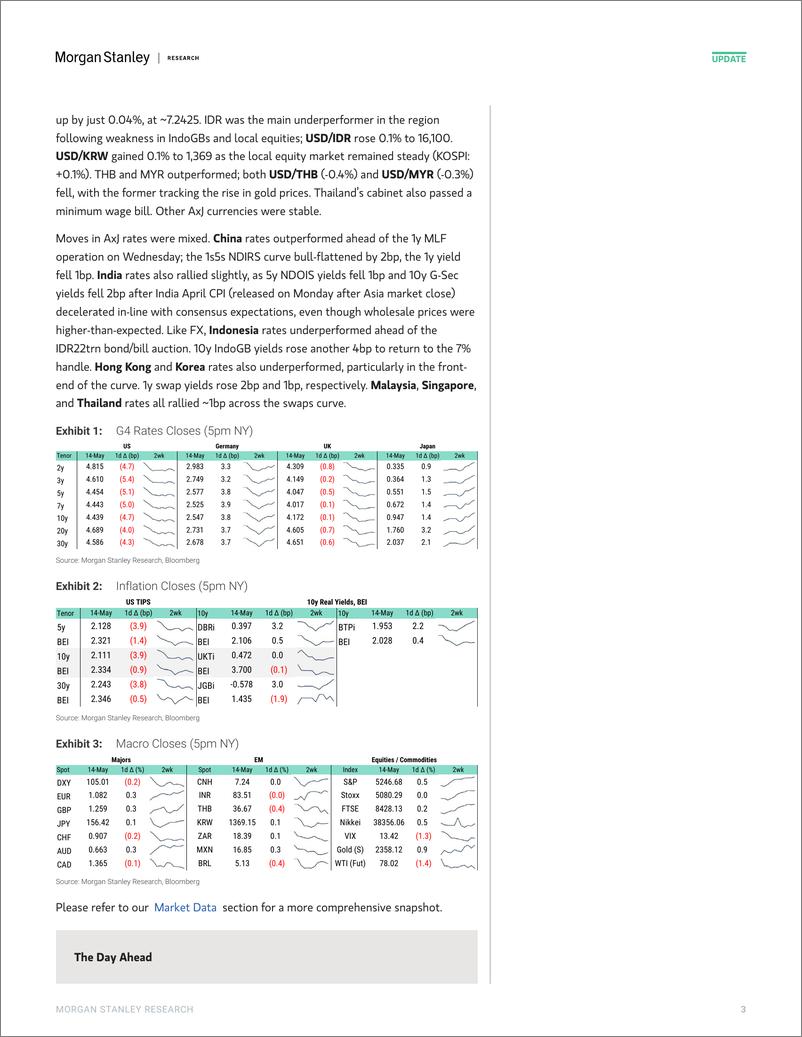 《Morgan Stanley Fixed-Global Macro Commentary May 14-108230675》 - 第3页预览图