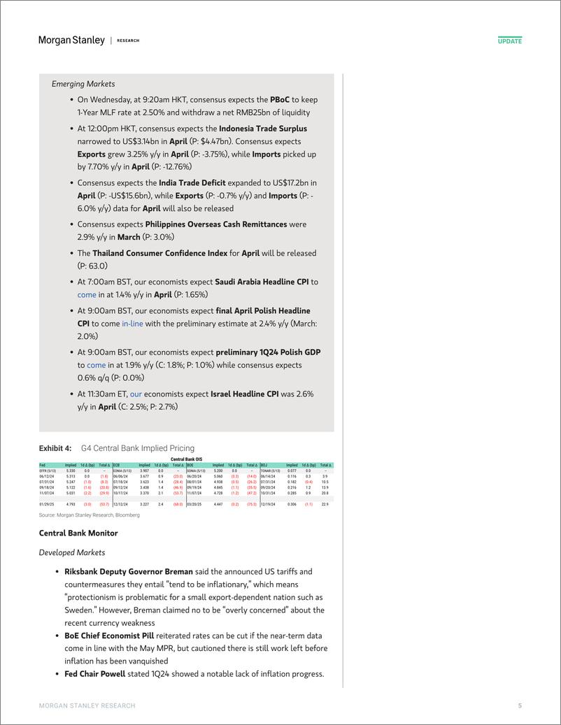 《Morgan Stanley Fixed-Global Macro Commentary May 14-108230675》 - 第5页预览图