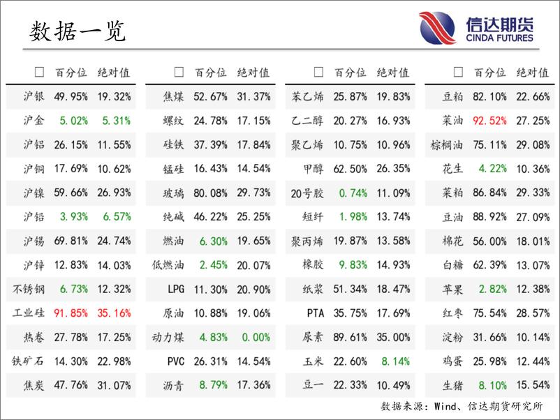 《商品期货指数波动率跟踪-20230717-信达期货-57页》 - 第4页预览图