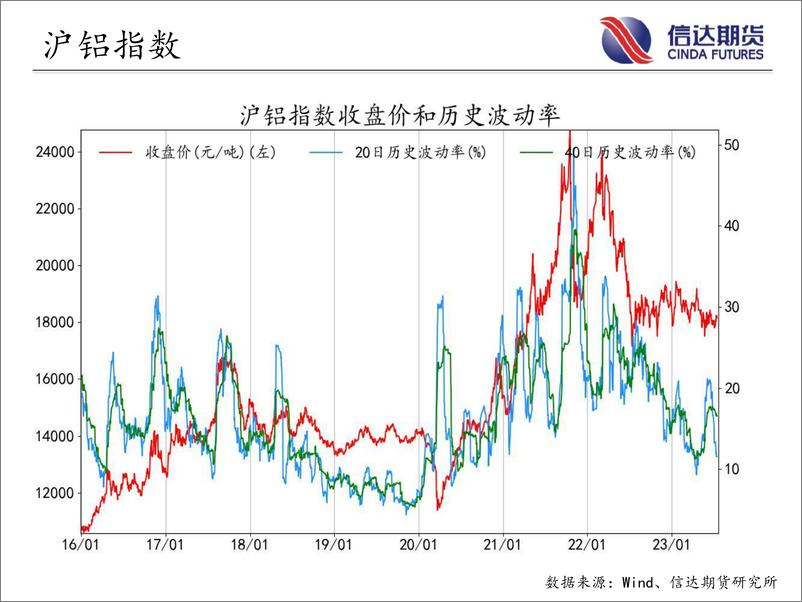 《商品期货指数波动率跟踪-20230717-信达期货-57页》 - 第7页预览图