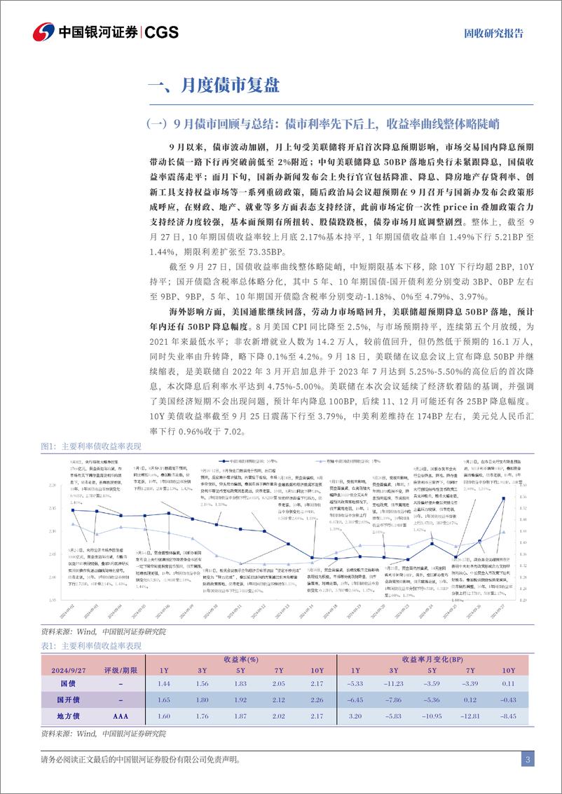 《9月债市回顾及10月展望：预期扭转，反弹或反转需关注政策落地情况-240930-银河证券-21页》 - 第3页预览图